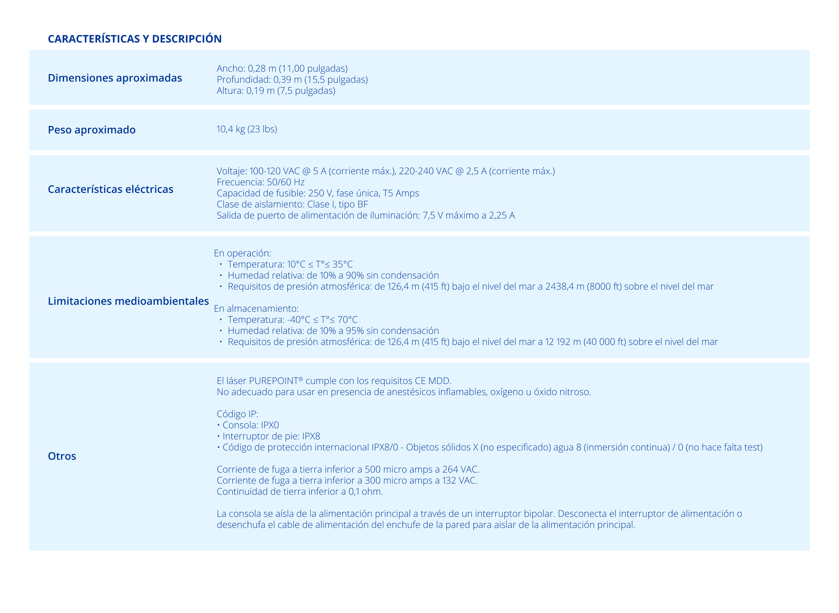 Table of specifications for Purepoint Vektor