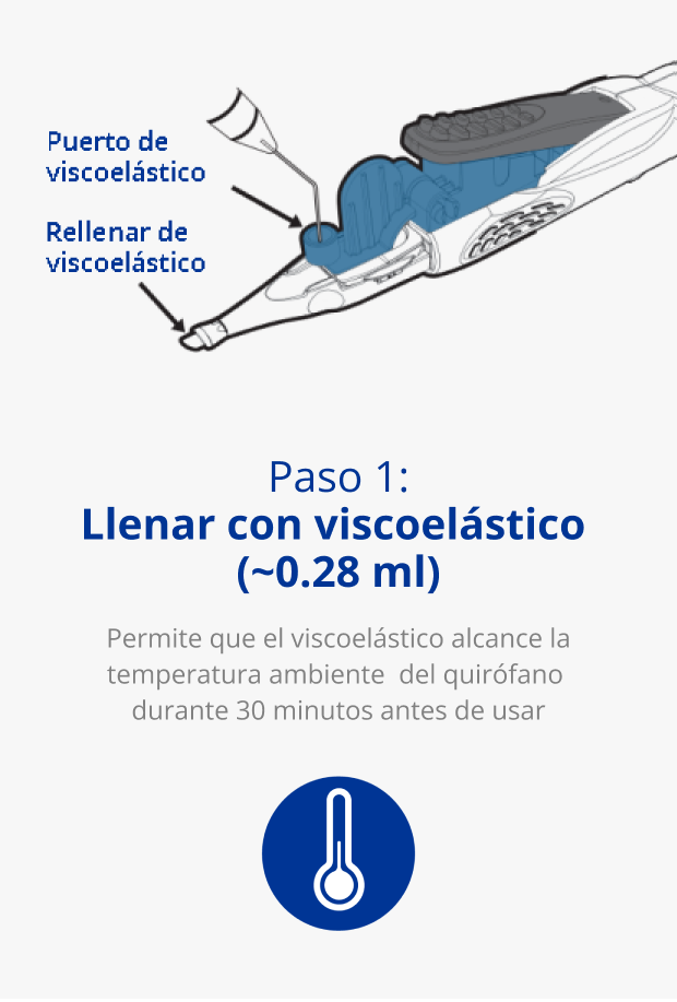 Ilustración del sistema inyector AutonoMe. Una flecha negra apunta hacia el dispositivo con texto que dice “Puerto viscoelástico”. Una segunda flecha negra apunta hacia la boquilla con texto que dice “Llenar con viscoelástico hasta la punta de la boquilla.” Icono azul de un termómetro. ” 