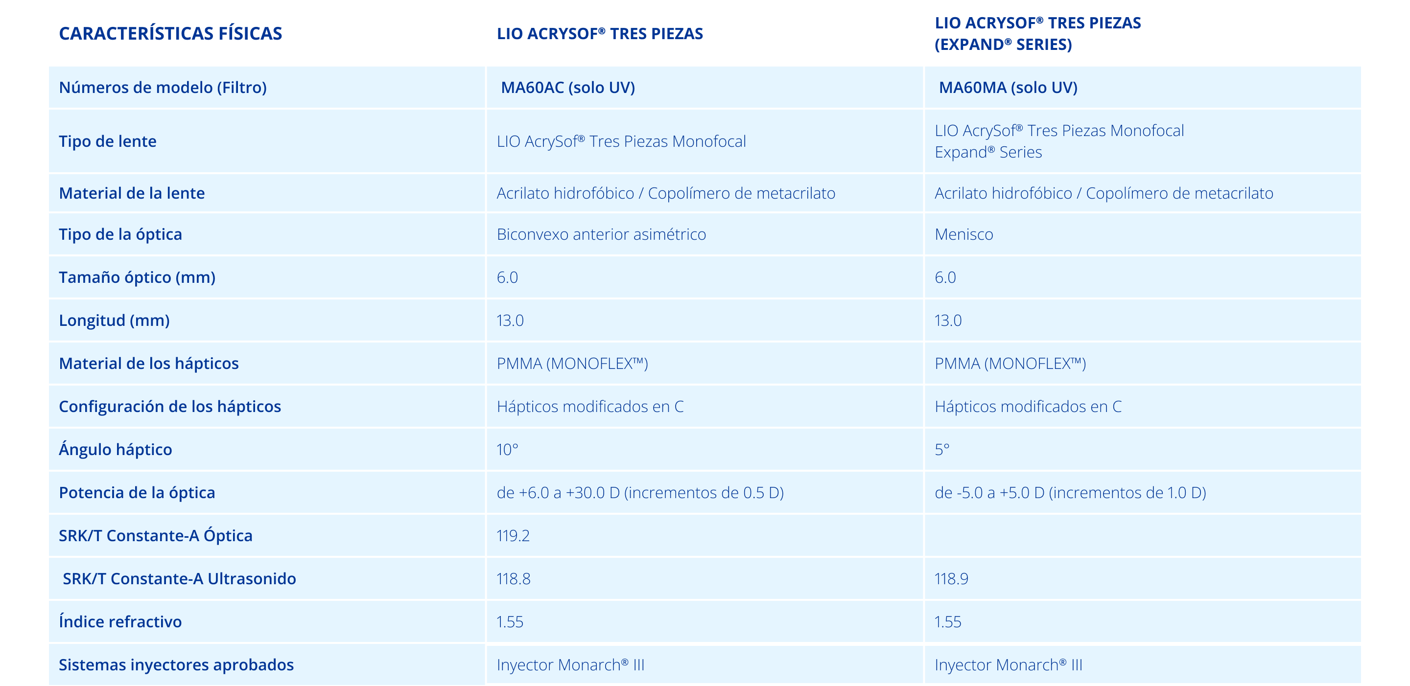 Table of specifications for ACRYSOF IQ Monofocal