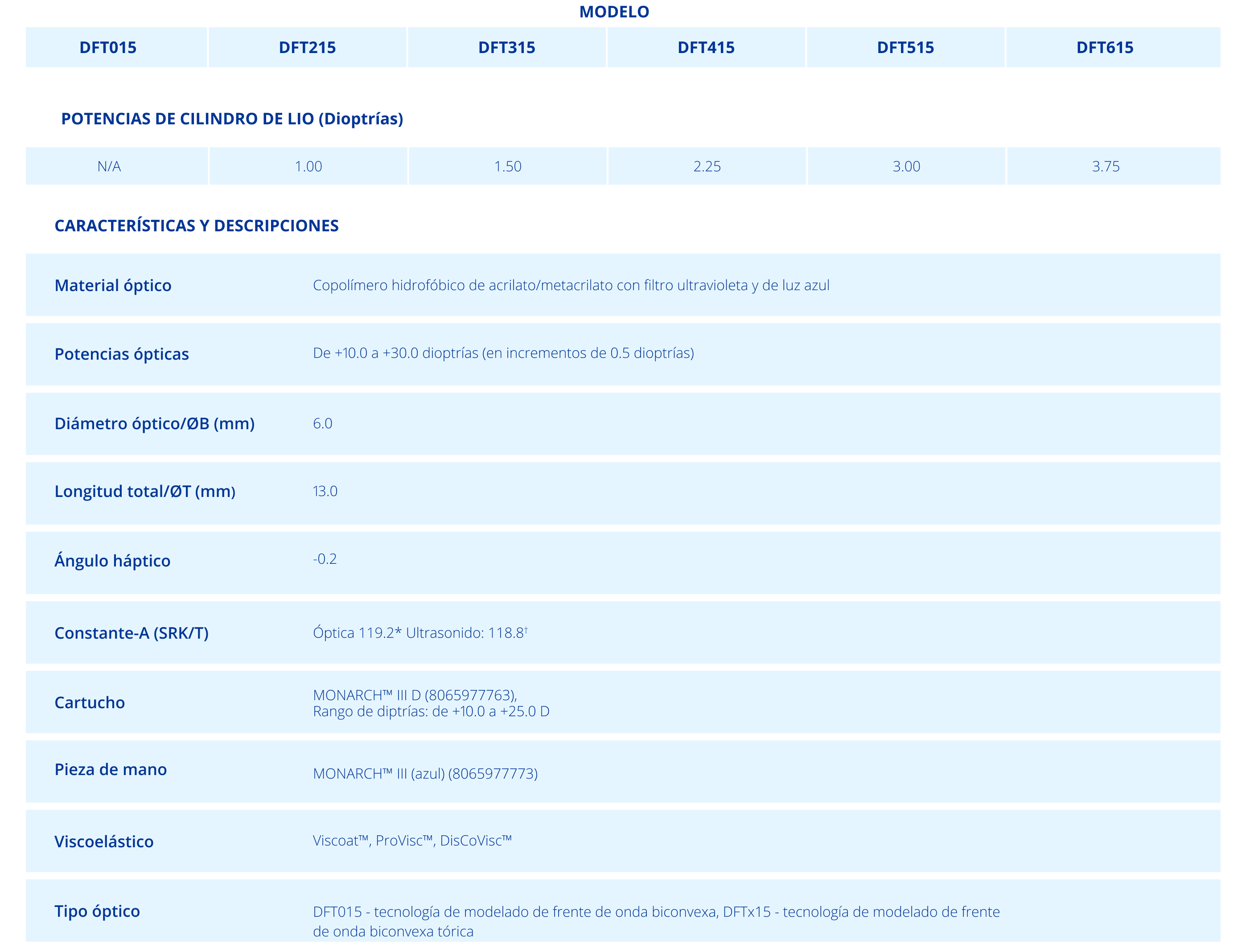 technical specifications table Vivity