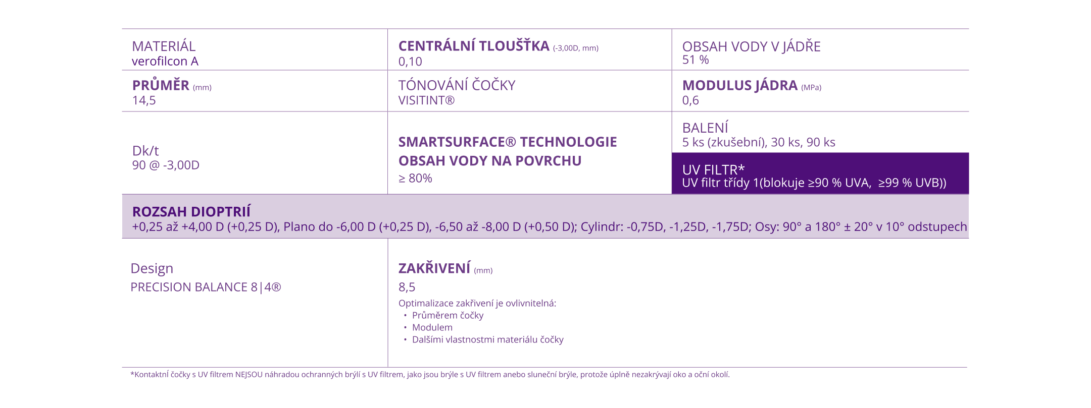 PRECISION1 for Astigmatism Parameters