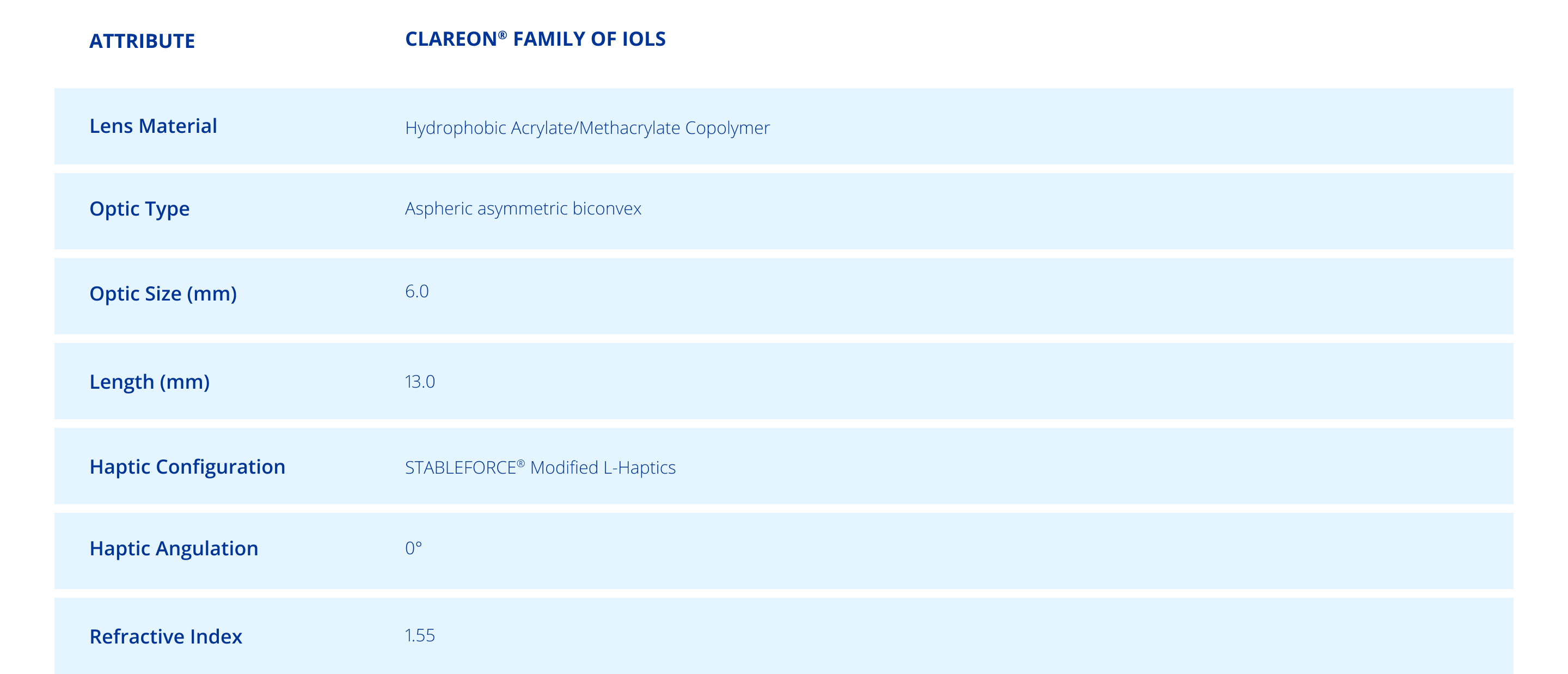 Table of specifications for Clareon® Family of IOLs
