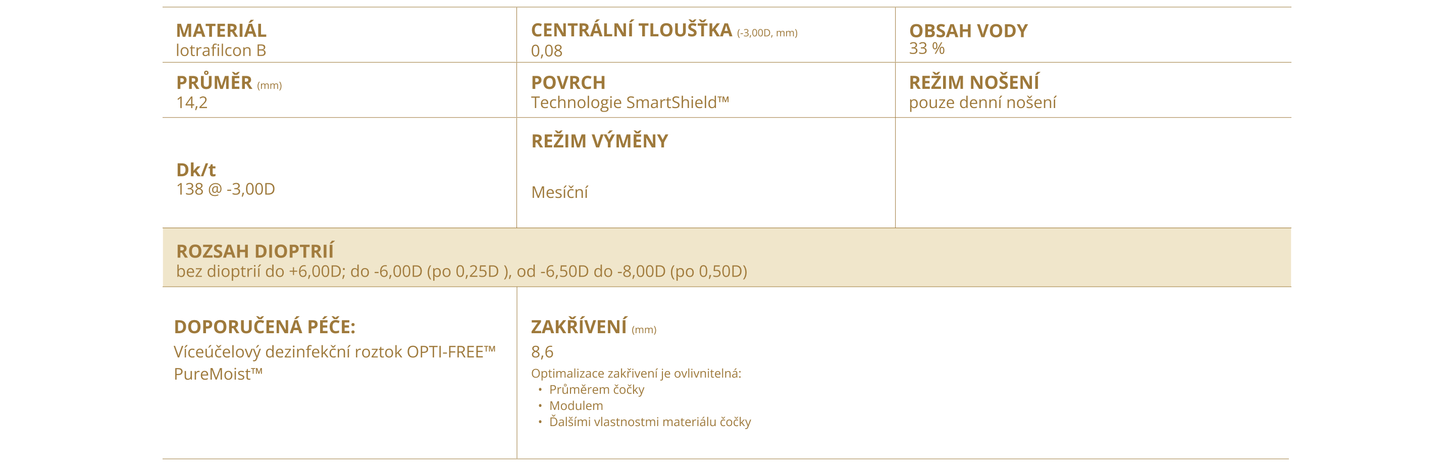 AIR OPTIX COLORS parameters