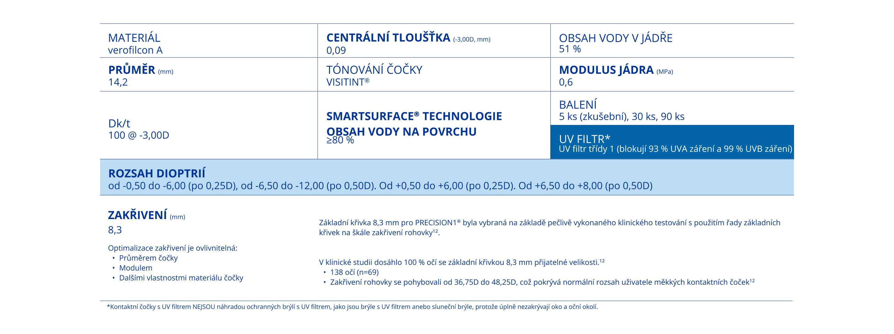 PRECISION1 technical specifications table