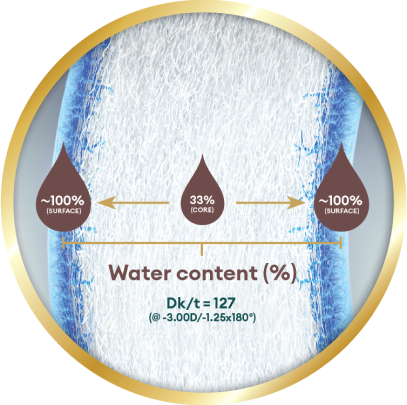 image of water content
