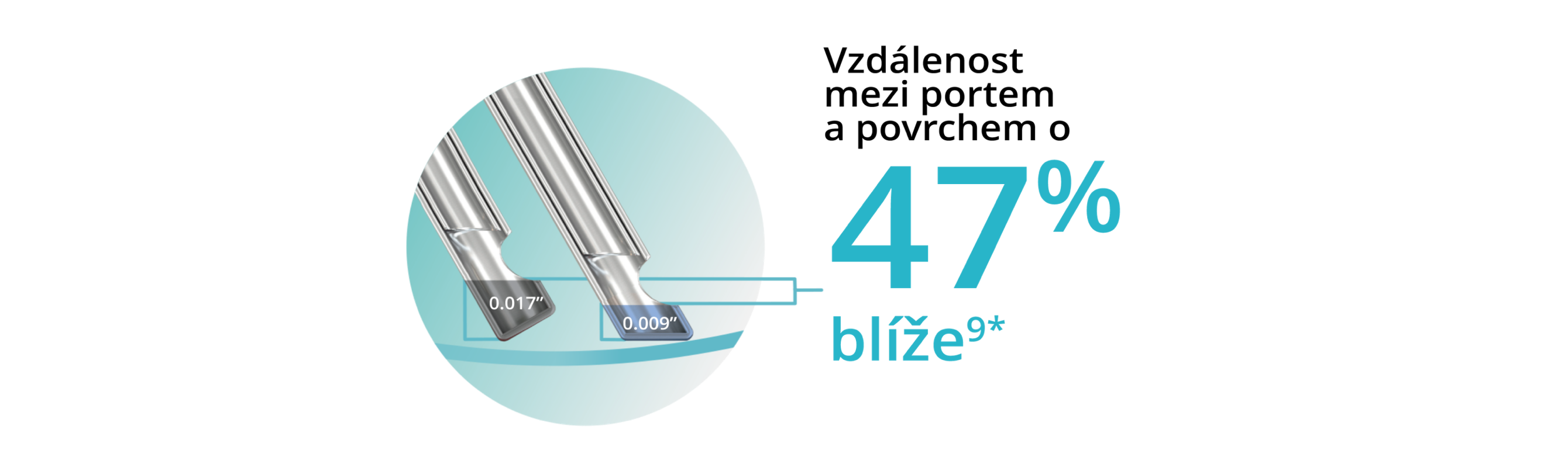 Vyobrazení dvou hrotů sondy, které ukazuje, že zkosený design hrotu umožňuje sondě Hypervit 25+ gauge o 47 % větší přiblížení k rovině tkáně.
