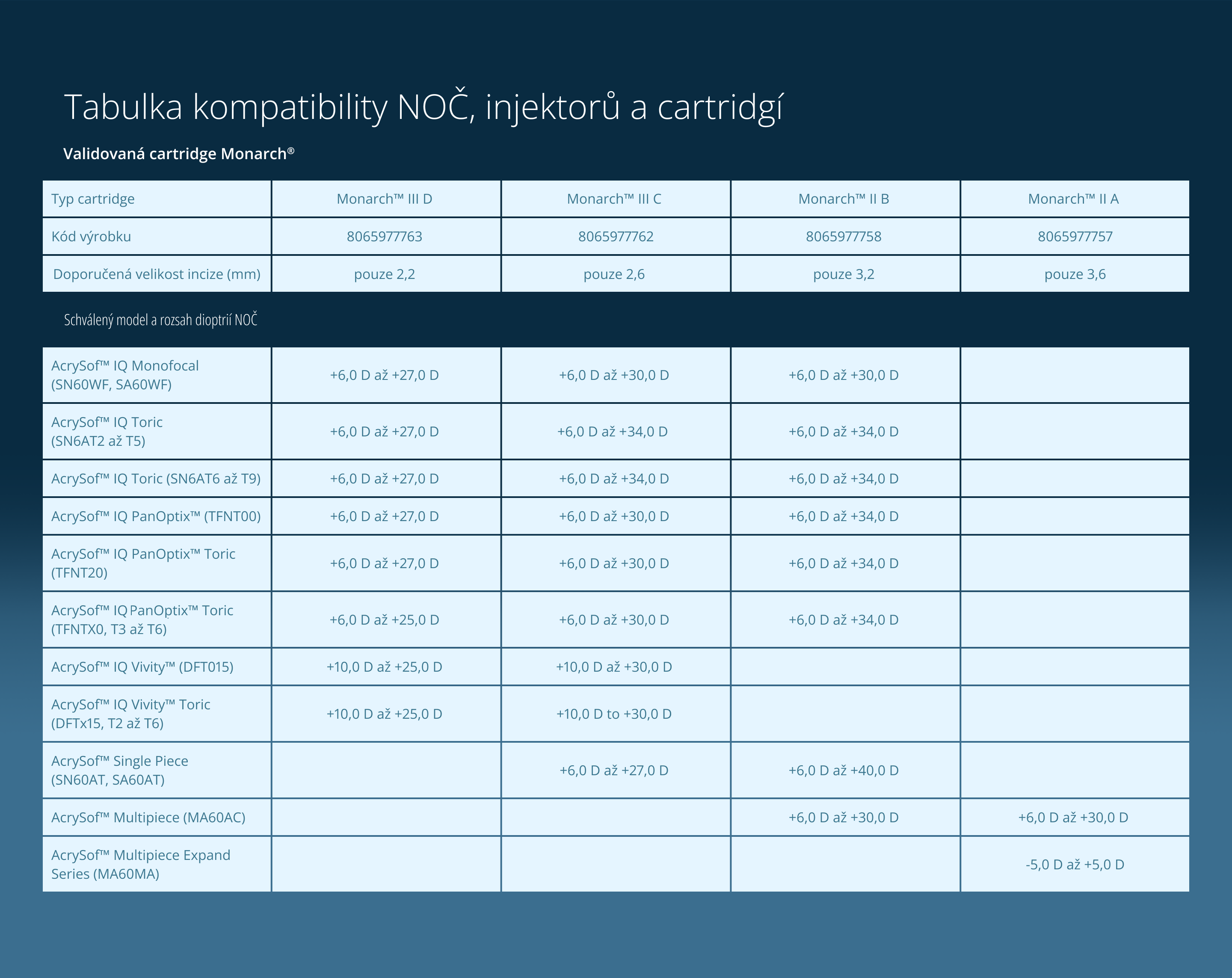 Table of specifications for Monarch III