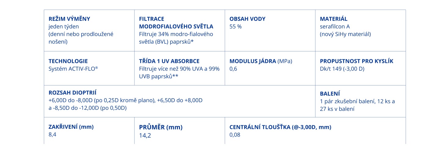 PRECISION7 technical specifications table