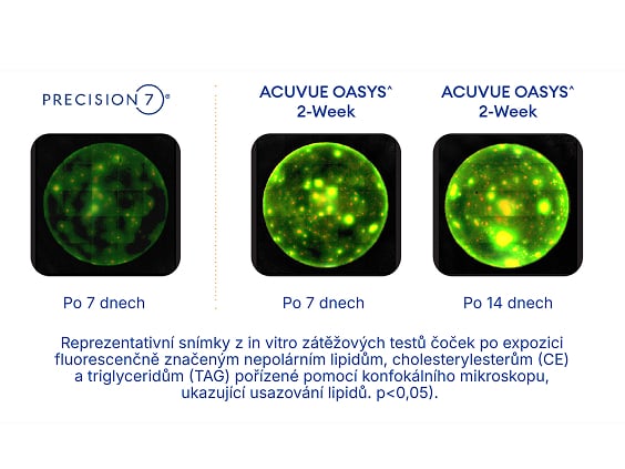 Srovnávací mikroskopické snímky čoček: PRECISION7 po 7 dnech vykazuje méně lipidových usazenin než ACUVUE OASYS po 7 dnech a po 14 dnech, zobrazeno pomocí fluorescenčního značení lipidů.