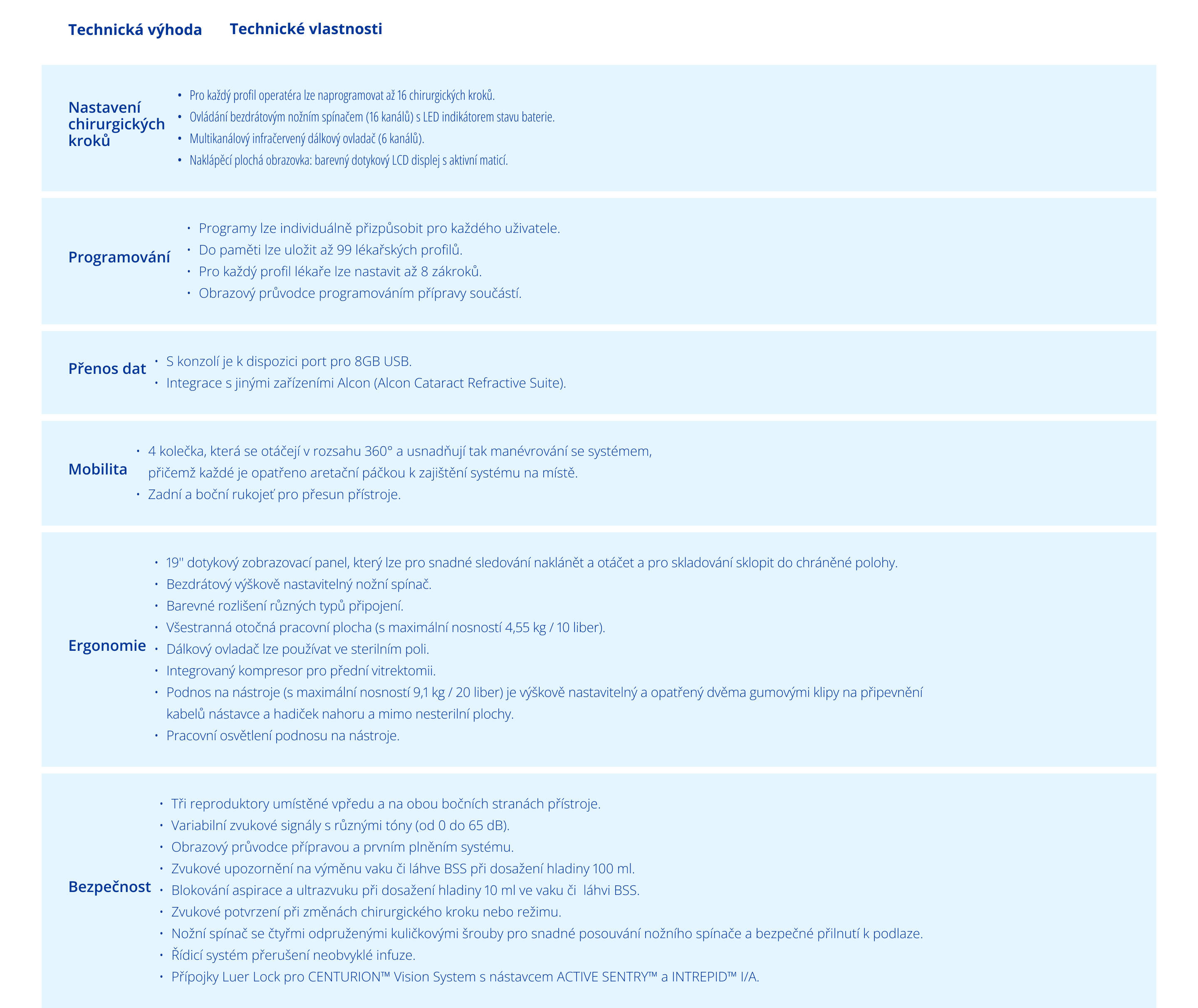 Table of specifications for Centurion Vision System