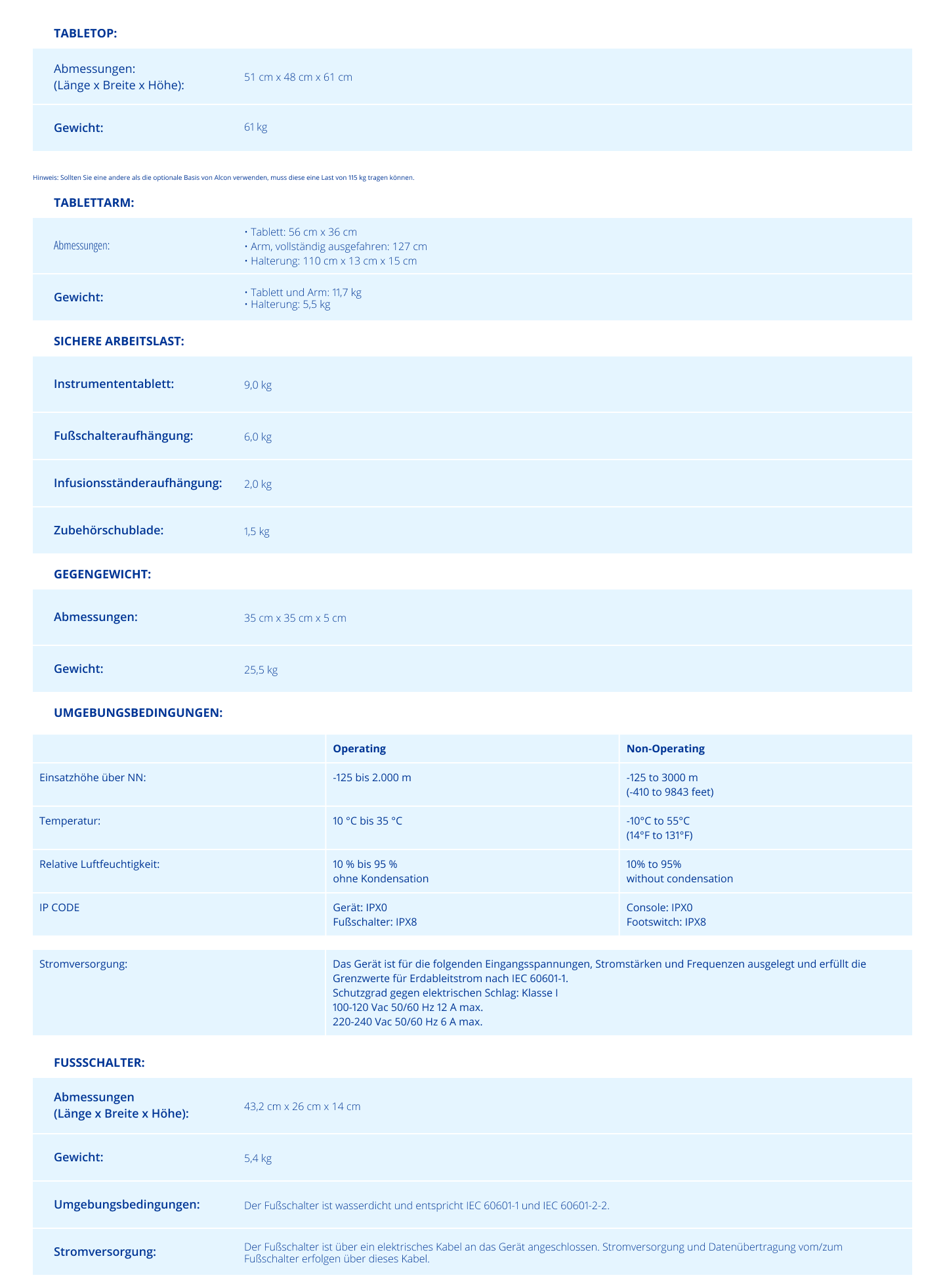 table CONSTELLATION Vision System Specifications