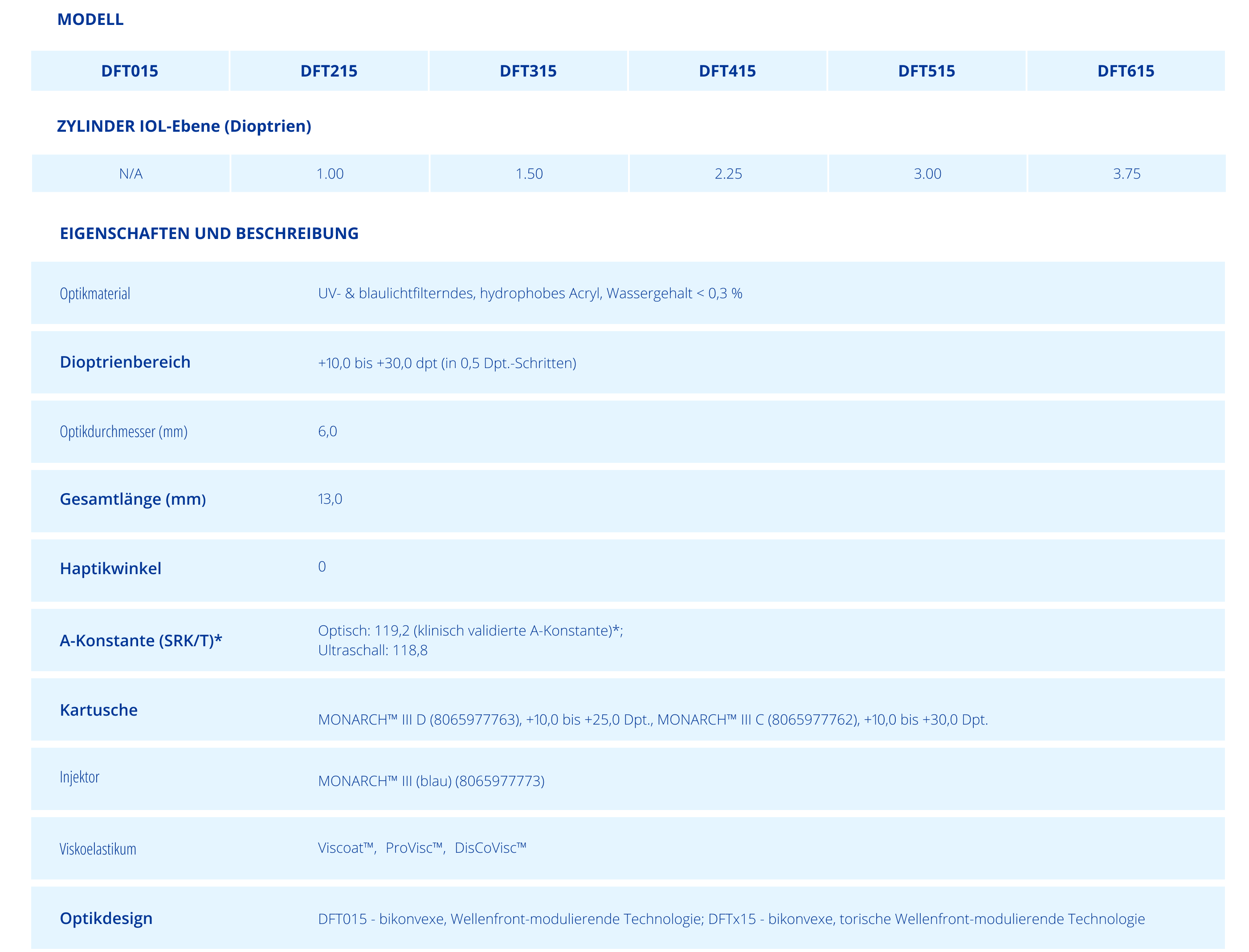 Vivity technical specifications