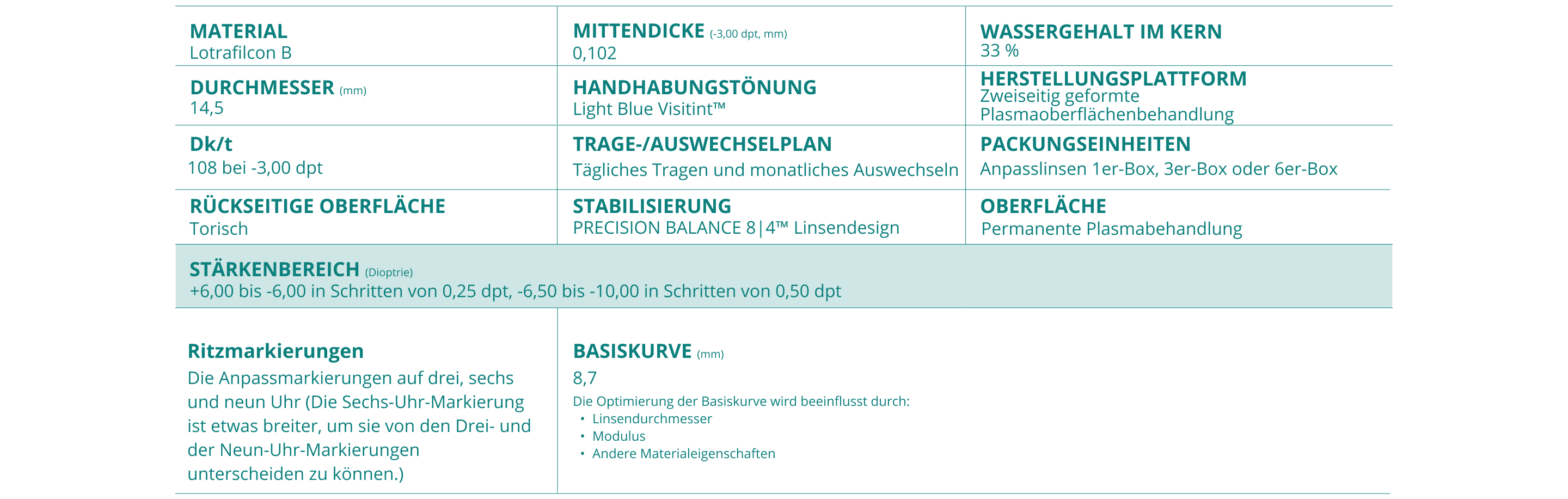 AIR OPTIX plus HydgraGlyde Toric parameters