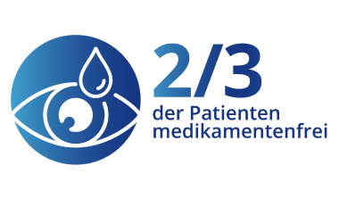 Drei blaue Symbolgrafiken. Die erste Grafik zeigt ein Auge mit einem Tropfen, der Text lautet „2/3 der Patienten medikamentenfrei“.