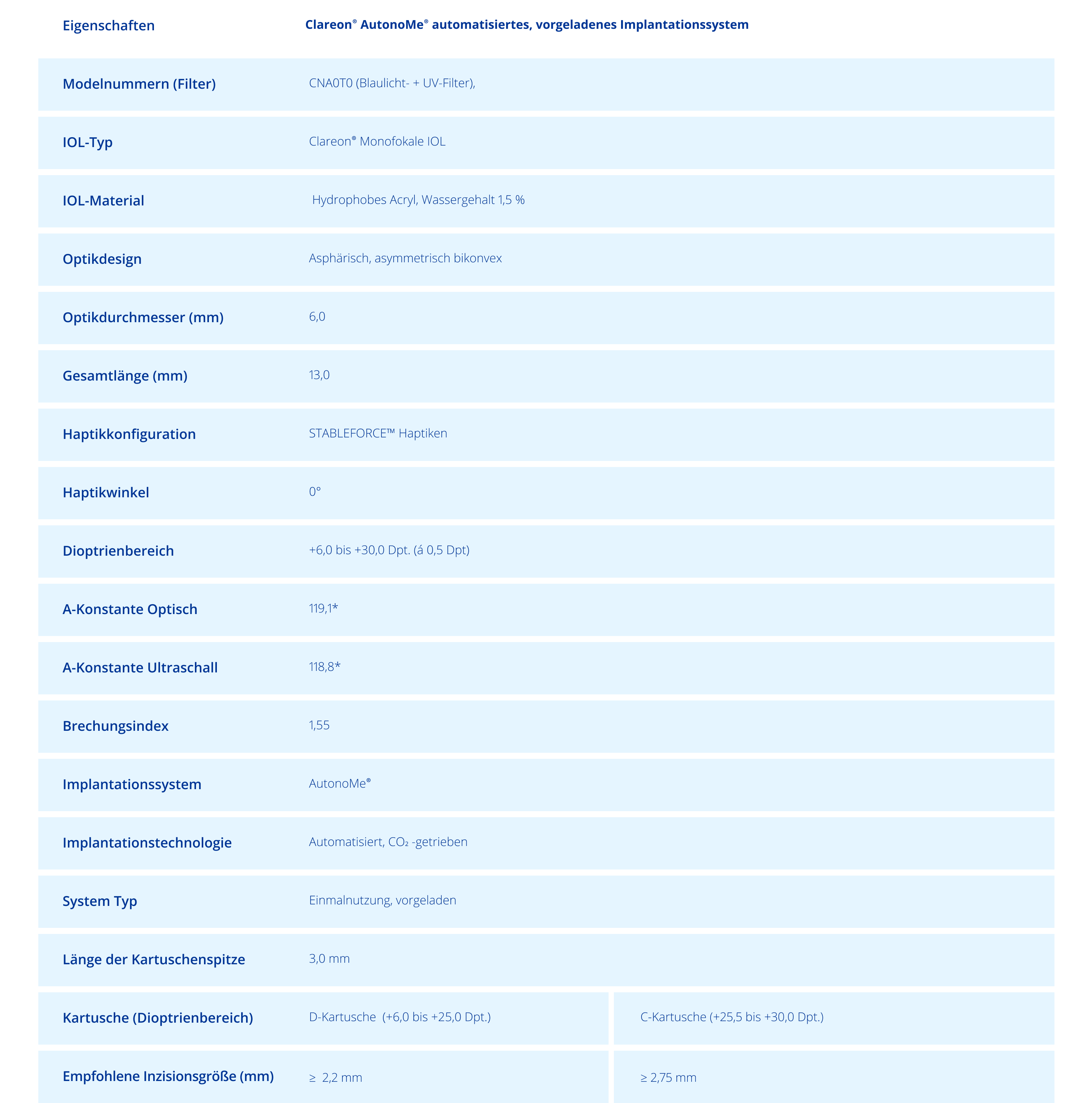 AutonoMe table specification