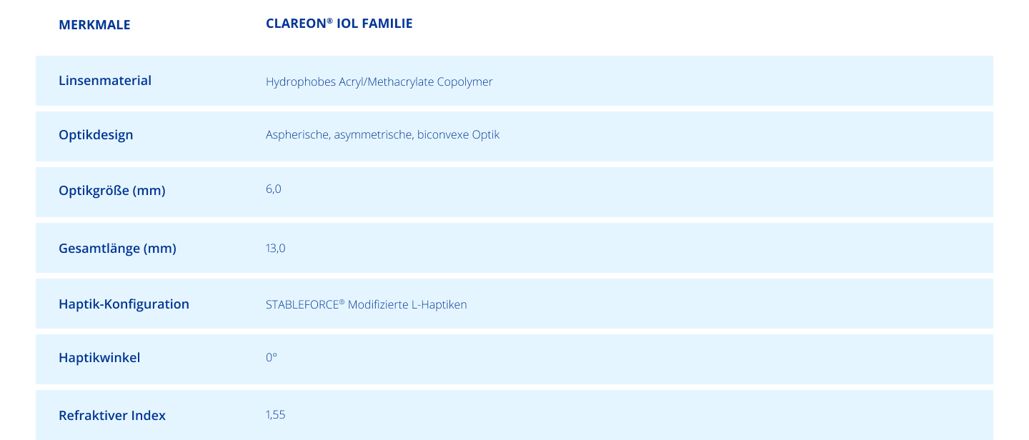 Table of specifications for Clareon® Monofocal IOL