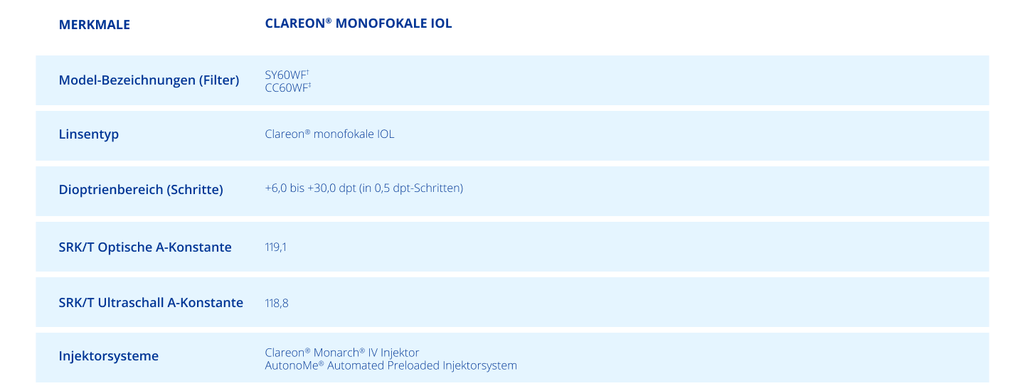 Table of specifications for Clareon® Monofocal IOL