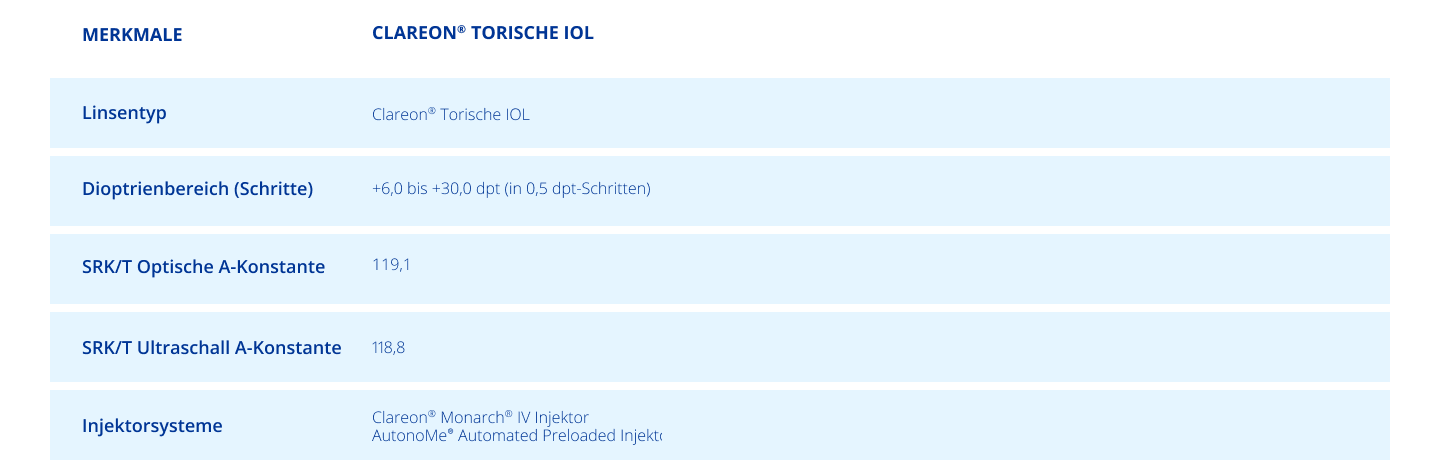 Table of specifications for Clareon® Monofocal IOL