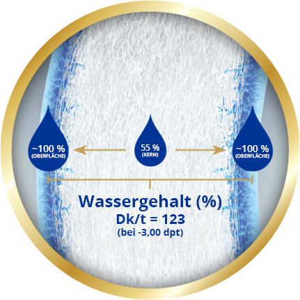 image of wassergehalt