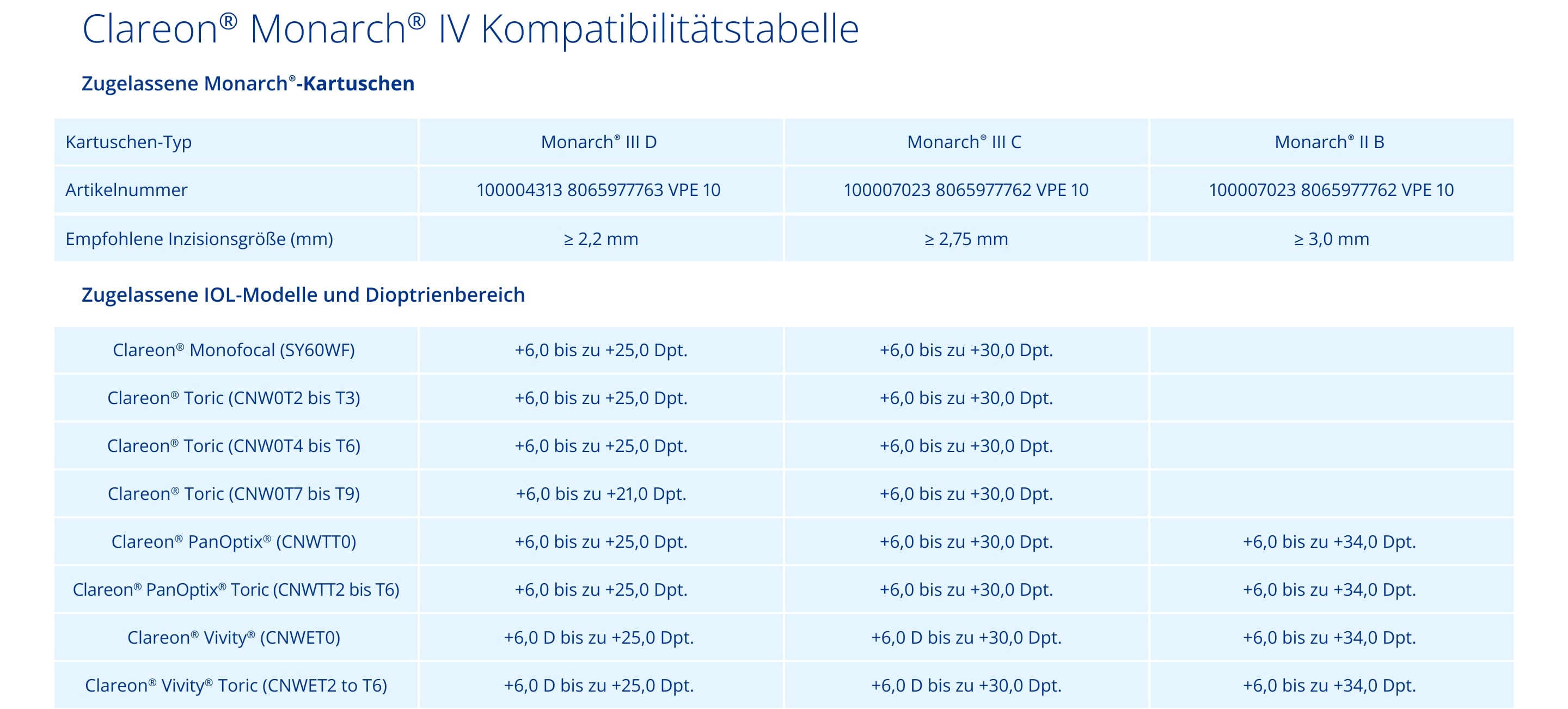 Clareon® Monarch® IV Kompatibilitätstabelle