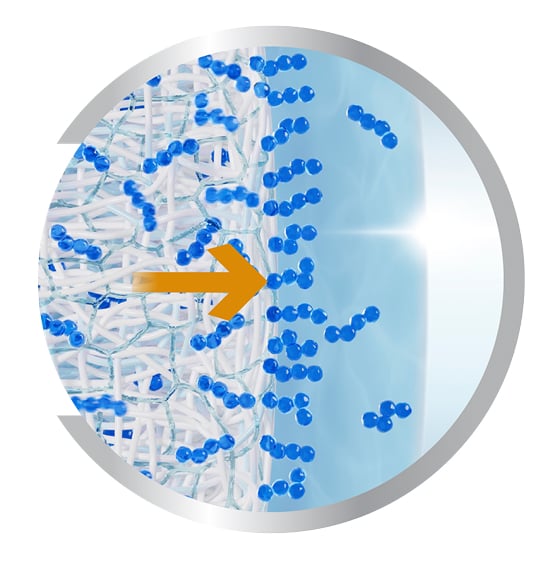 Schematische Darstellung der Linsenmatrix mit blauen Partikeln und Pfeil, der die Diffusion von Molekülen durch das Material nach außen zeigt.