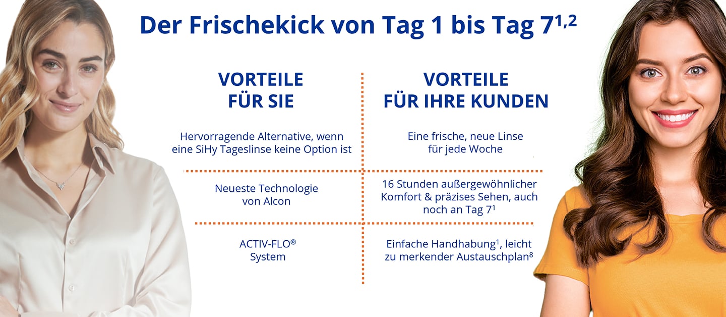 Übersichtsbild zu Vorteilen von PRECISION7 mit zwei Frauen und Text zu Nutzen für Anpasser und Kunden, einschließlich Komfort, Sehqualität und wöchentlichem Austausch.