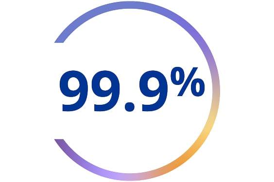 Kreisförmige Anzeige mit Farbverlauf, die einen Wert von 99,9 % darstellt.