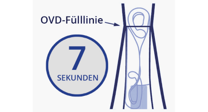 Zwei Bilder, geteilt durch weißen Kreis mit blauer Aufschrift “VS”, der einen Vergleich anzeigt. Das erste Bild zeigt einen OP-Wagen, der mit Verpackungsmüll von Einzelprodukten gefüllt ist. Das zweite Bild zeigt einen OP-Wagen mit viel weniger Verpackung bei Anwendung von Custom-Pak®.