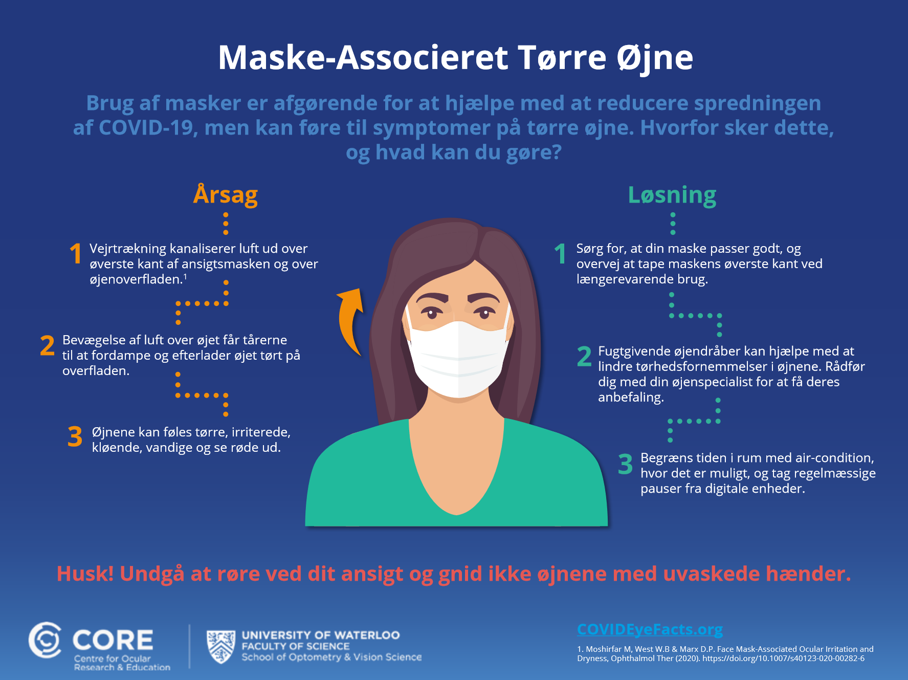 Mask associated dry eye infographic