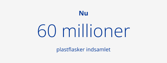 60 million bottles have been collected currently under the Plastic Bank partnership