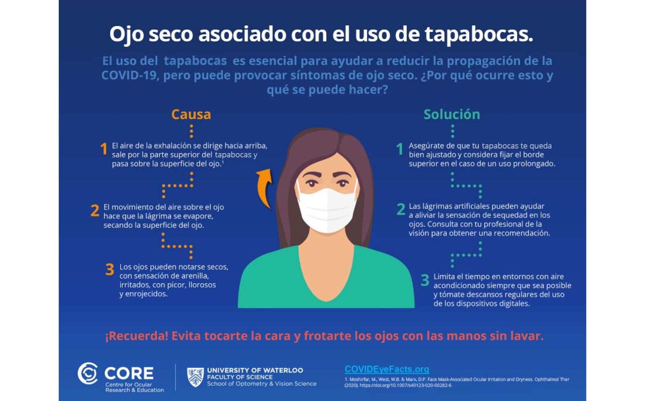 Mask associated dry eye infographic