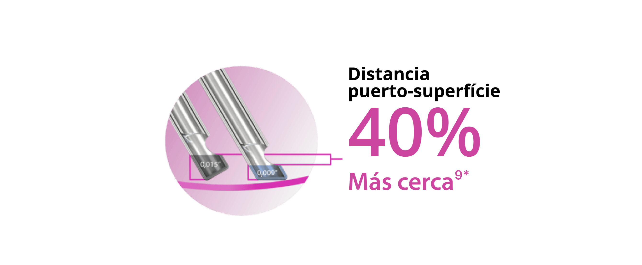 Imagen de dos puntas de sonda que muestra que el diseño de punta biselada permite que la sonda Hypervit de calibre 27+ esté un 40% más cerca del plano del tejido.