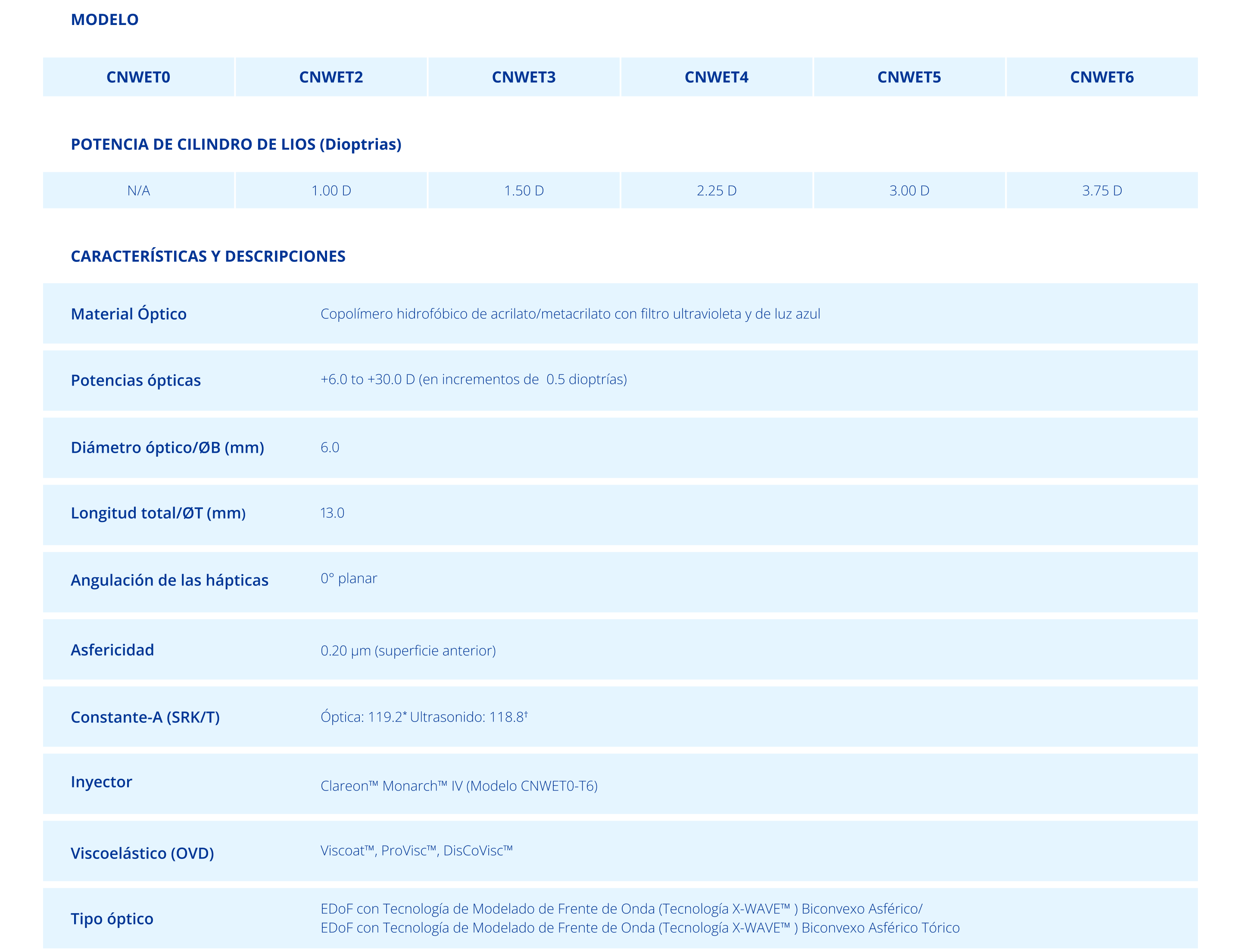 Table of specifications for Clareon Vivity