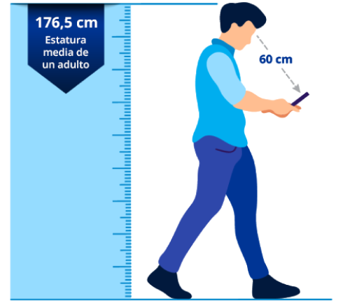 Ilustración de un hombre mirando la pantalla de su teléfono. La distancia de los ojos a la pantalla del teléfono es de 60 cm. Regla de color azul por detrás del hombre para mostrar su altura, sobre la que se lee «176,5 cm. Estatura media de un adulto».
