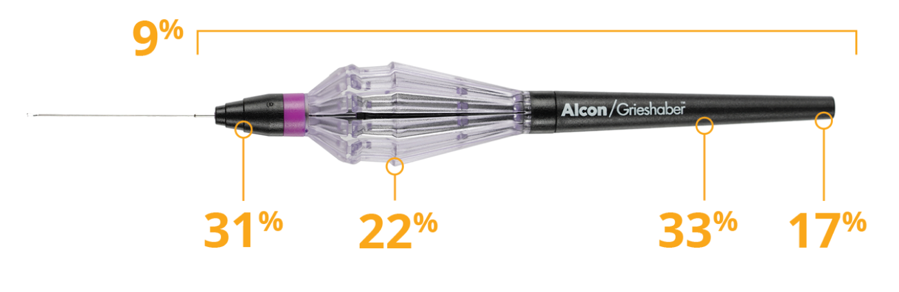FINESSE REFLEX en posición horizontal sobre un fondo morado. Alrededor de la imagen aparecen varios datos estadísticos alrededor de la imagen de FINESSE REFLEX como: el mango tiene una longitud total un 9% inferior, tiene un cono de nariz un 31% más fino, diámetro de cola un 33% más pequeño y longitud de cola un 17% más corta.