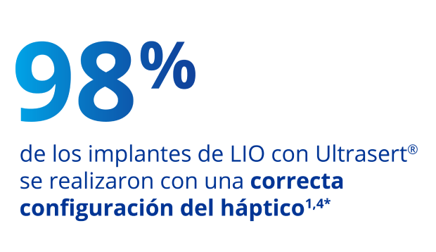Texto en azul que dice: El 98 por ciento de los implantes de LIO con UltraSert se realizaron una configuración de háptico inicial uniforme.
