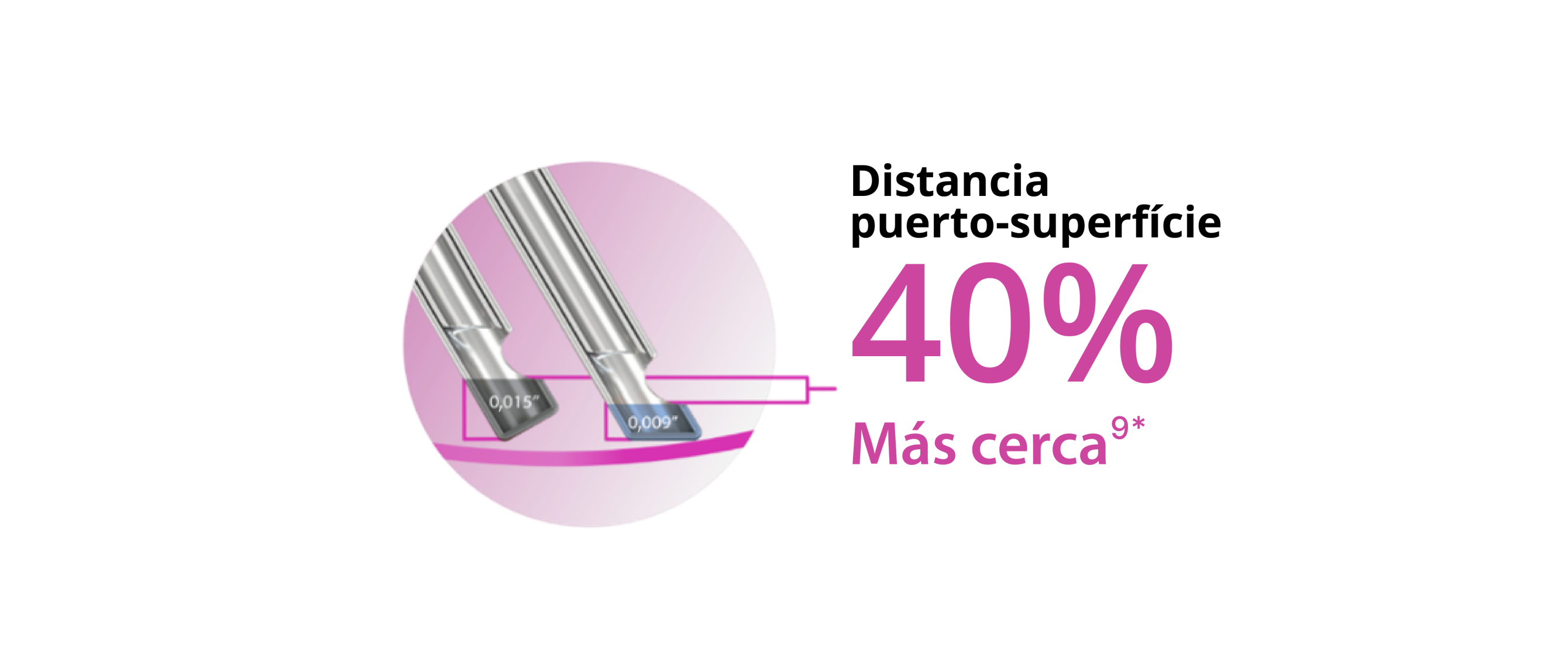 Imagen de dos puntas de sonda que muestra que el diseño de punta biselada permite que la sonda Hypervit de calibre 27+ esté un 40% más cerca del plano del tejido.