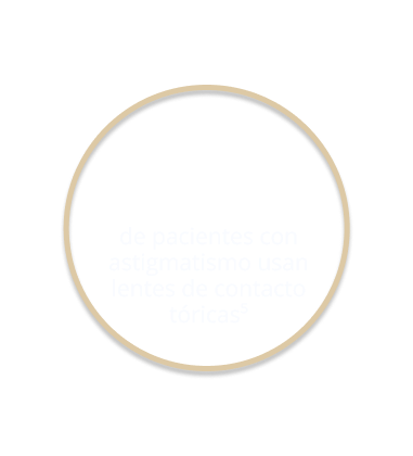 10% and text icon