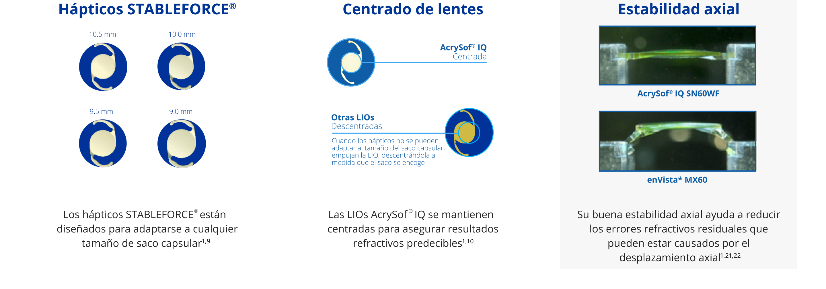 Ilustración que muestra cómo permiten los hápticos STABLEFORCE que las LIOs AcrySof IQ se adapten a cualquier tamaño de saco capsular: 10,5 mm, 10,0 mm, 9,5 mm, 9,0 mm. Dos ilustraciones. La primera es una ilustración de la LIO AcrySof IQ. Hay un círculo azul claro situado en el centro de la LIO para llamar la atención. Una línea azul claro está conectada con la LIO con un texto que dice: “AcrySof IQ Centrada”. La segunda es una ilustración de otra LIO genérica. Una línea azul claro está conectada con la LIO con un texto que dice: “Otra LIO Descentrada”.  Abajo, un texto en letra más pequeña dice: “Cuando los hápticos no se pueden adaptar al tamaño del saco, empujan a la LIO, descentrándola a medida que el saco encoge”. 2 imágenes que ilustran la mayor estabilidad axial de la LIO AcrySof IQ respecto a enVisto MX60, lo que ayuda a reducir los errores refractivos.