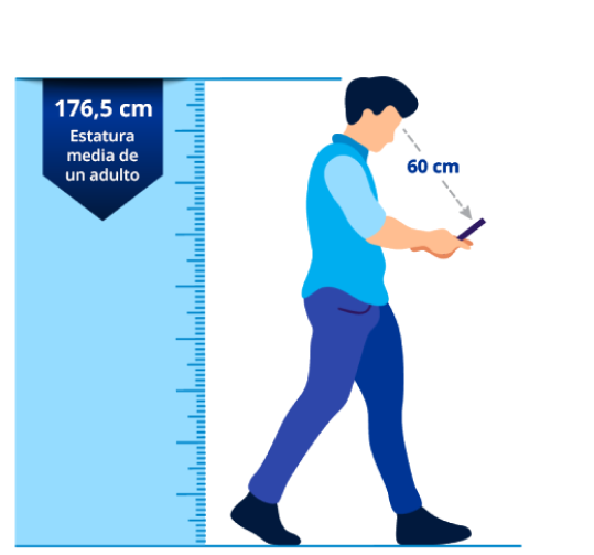 Ilustración de un hombre mirando la pantalla de su teléfono. La distancia de los ojos a la pantalla del teléfono es de 60 cm. Regla de color azul por detrás del hombre para mostrar su altura, sobre la que se lee «176,5 cm. Estatura media de un adulto».