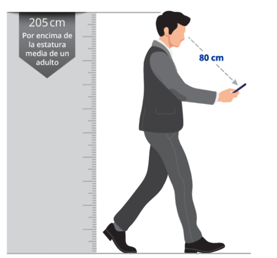 Ilustración de un hombre mirando la pantalla de su teléfono. La distancia de los ojos a la pantalla del teléfono es de 80 cm. Regla de color gris por detrás del hombre para mostrar su altura, sobre la que se lee «205 cm. Por encima de la estatura media de un adulto».