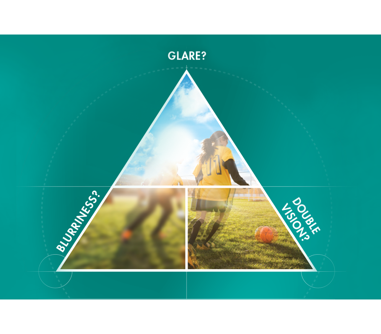 Astigmatism symtoms graphic