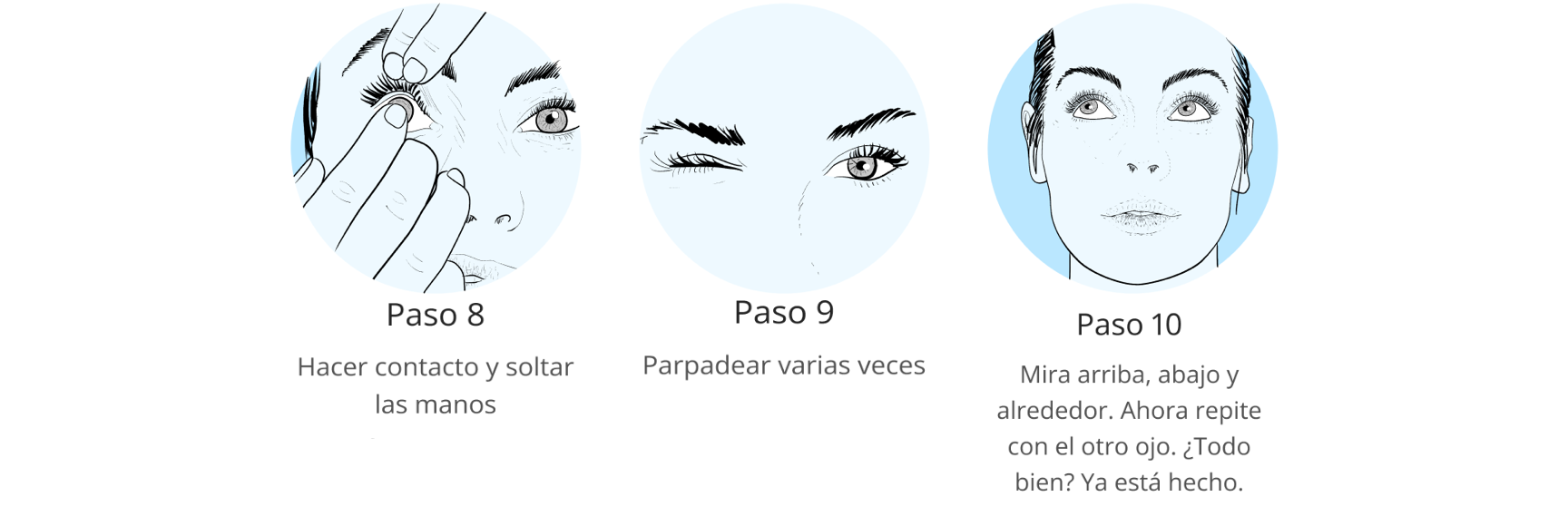 Imagen gráfica de los pasos de preparación para la colocación de lentes de contacto