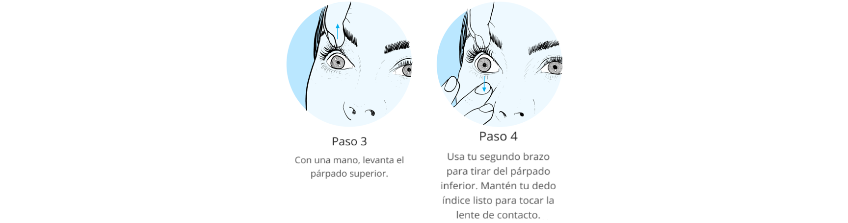 Gráfico de los pasos de preparación para la extracción de lentes de contacto