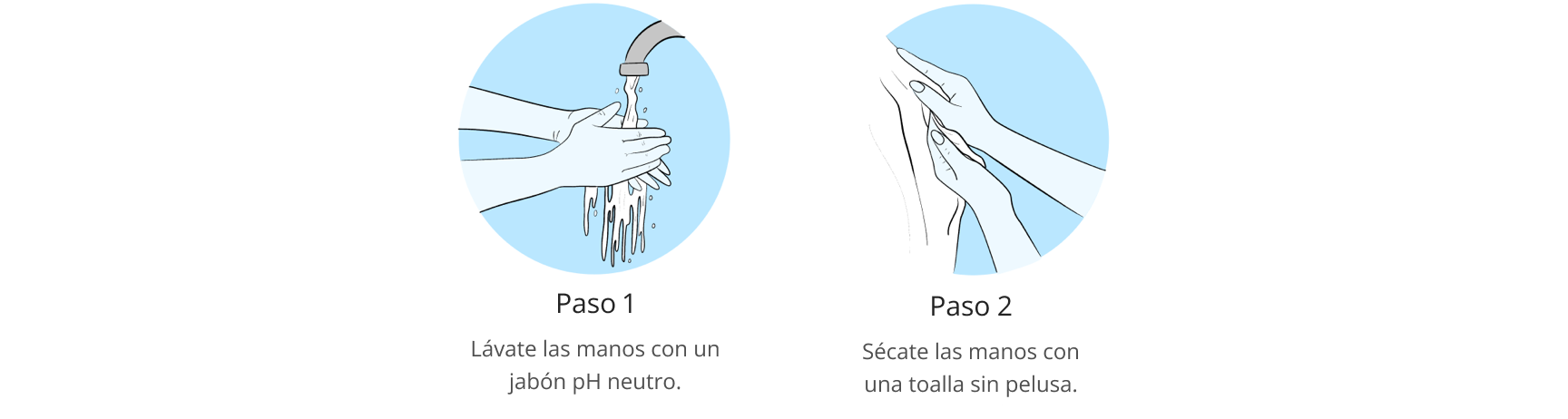 Gráfico de los pasos de preparación para la extracción de lentes de contacto