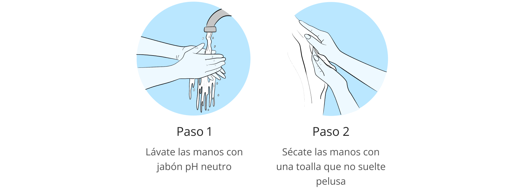 Imagen gráfica de los pasos de preparación para la colocación de lentes de contacto