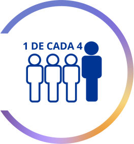 Gráfico con texto: 1 de 4