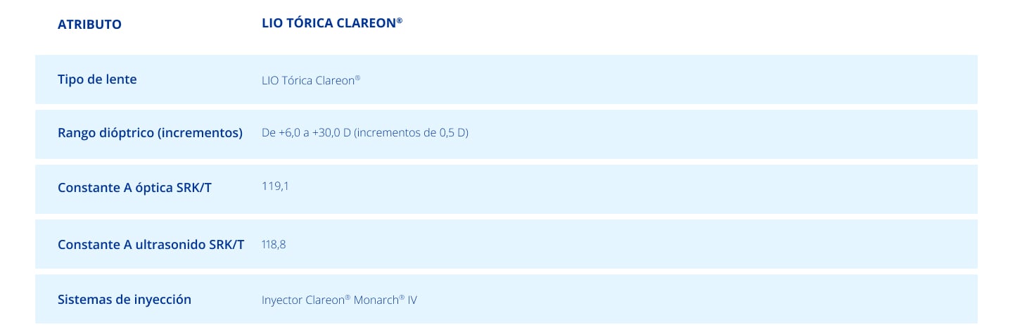 Table of specifications for Clareon® Toric IOL