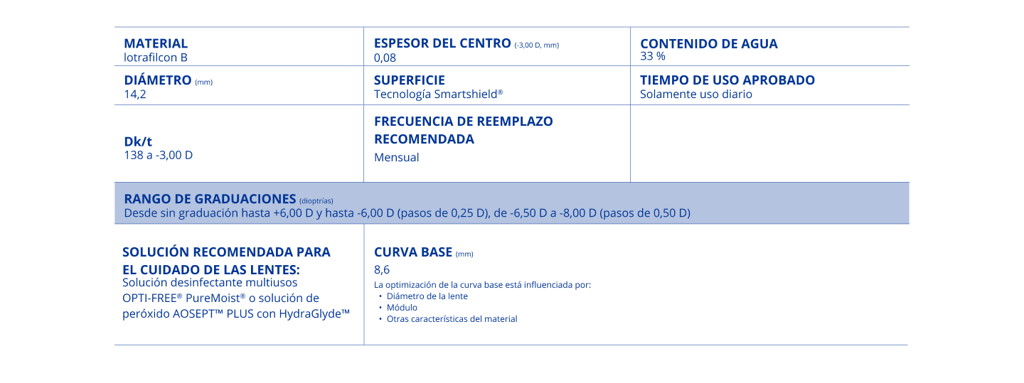 Tabla de parámetros y especificaciones de AIR OPTIX COLORS, incluyendo material, diámetro, DK/t, contenido de agua, tecnología SmartShield, frecuencia de reemplazo y curva base