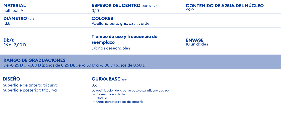 Tabla de parámetros y especificaciones de FreshLook ONE-DAY COLOR, incluyendo material, diámetro, DK/t, contenido de agua, colores disponibles y curva base